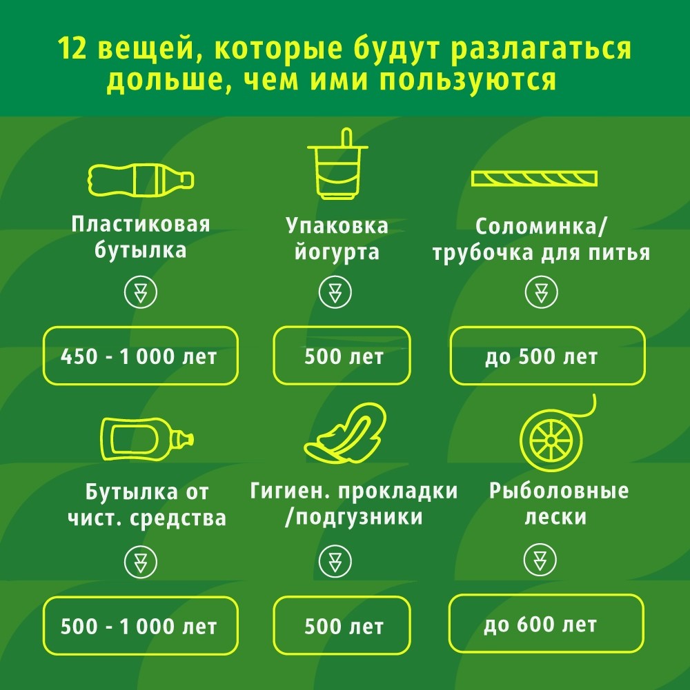 priroda ehto ne perevarit