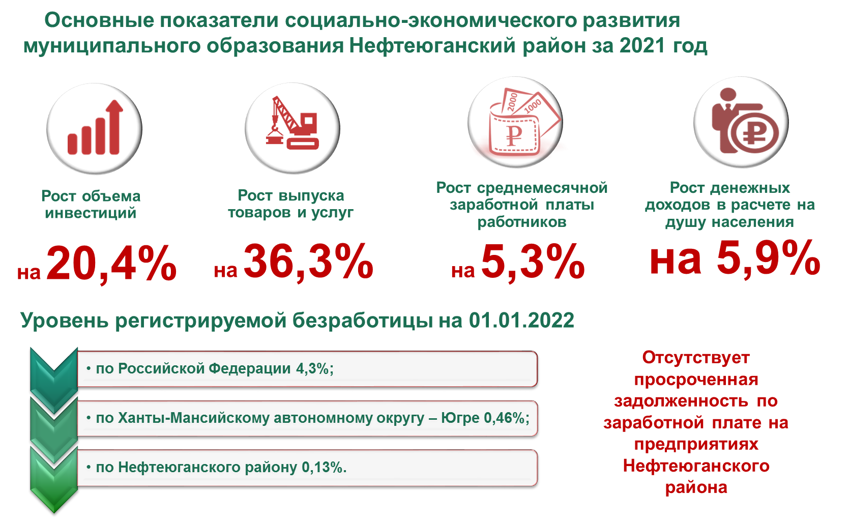 economic-progress