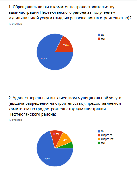 result