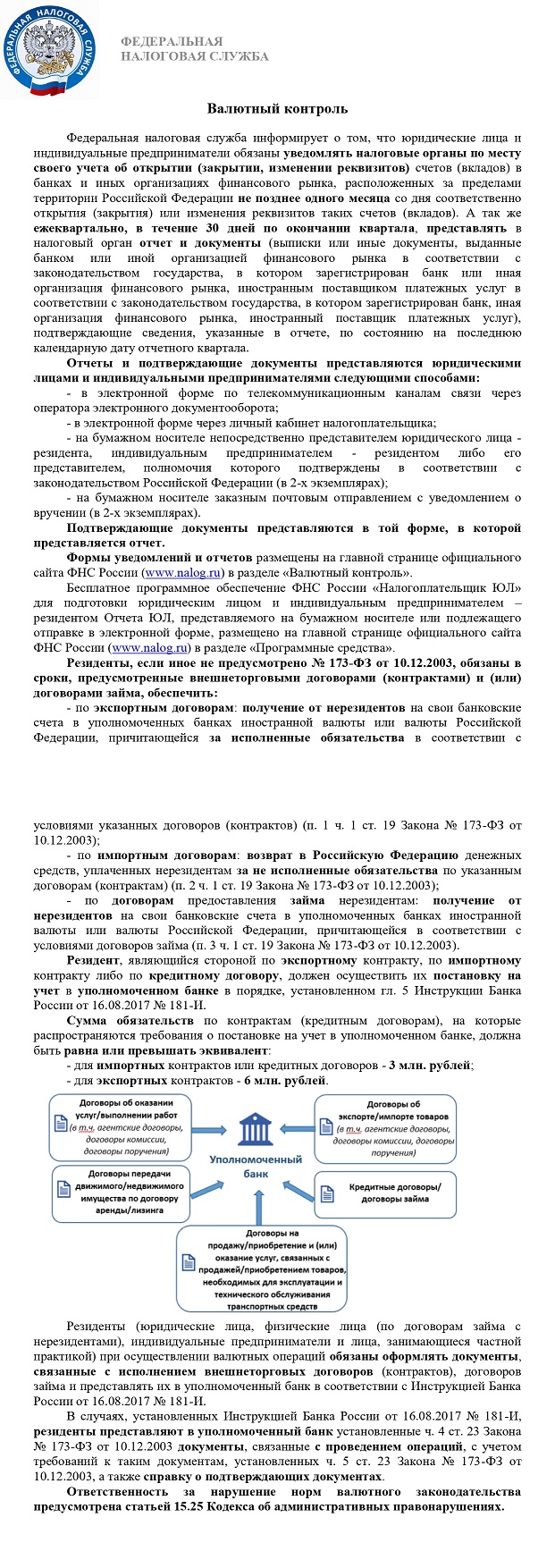 4 Валютный контроль