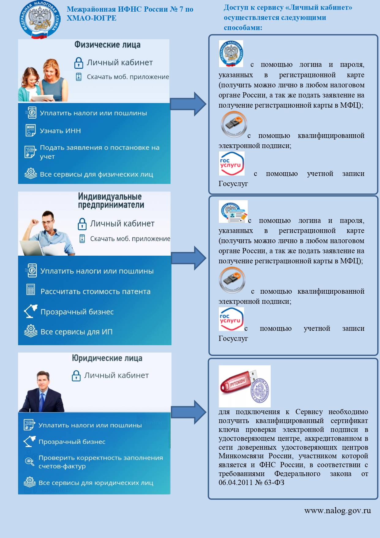 Доклад: Федеральные налоги с юридических лиц