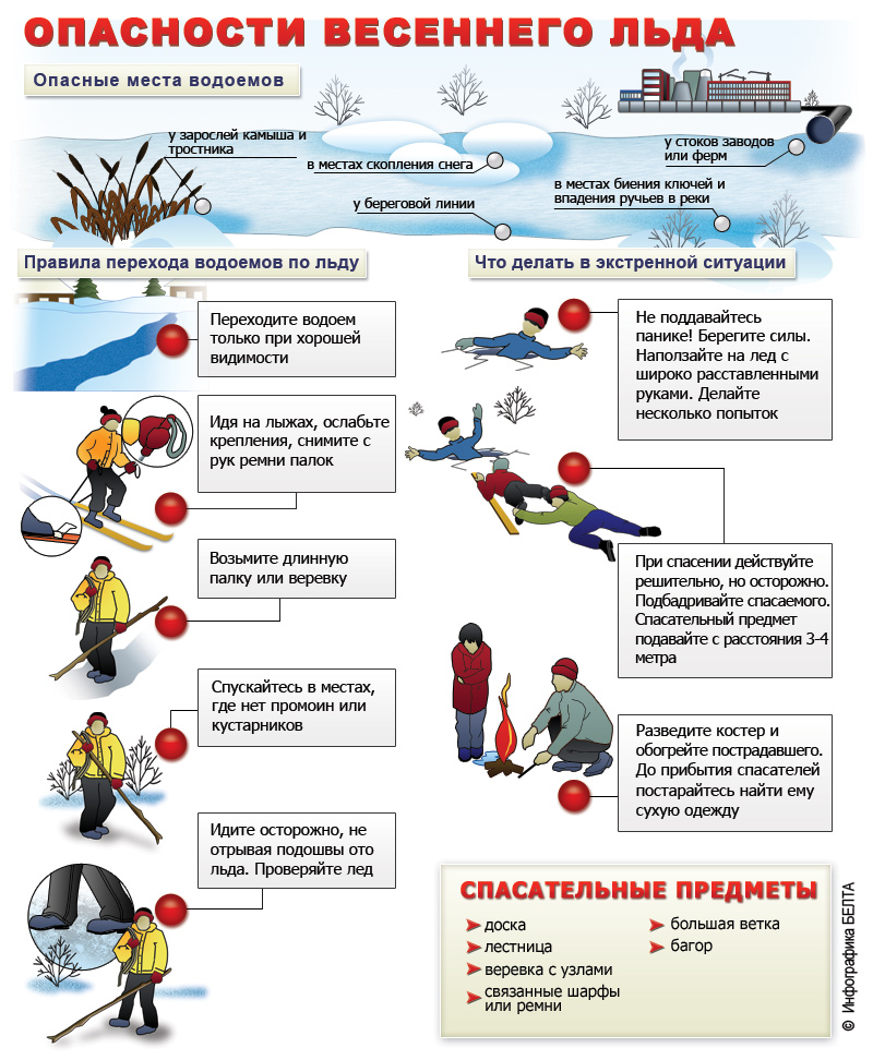 Реферат: Правила поведения на водоемах и меры безопасности в зимний период